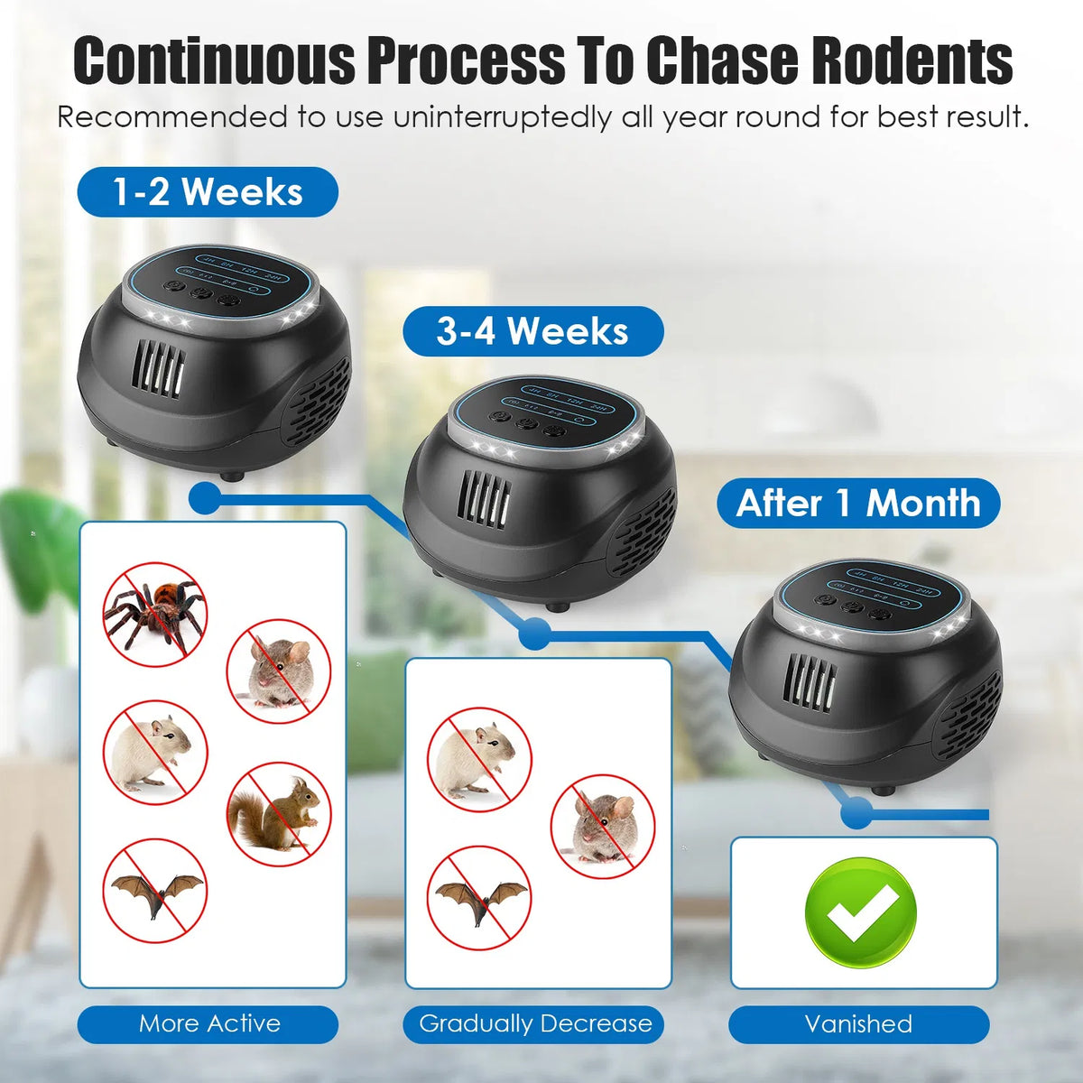 Ultrasonic Rodent Chaser Rat Repellent Pest Driver Mouse Control Squirrel Repeller With 4 Modes 4-65KHz Strobe Light - view 10