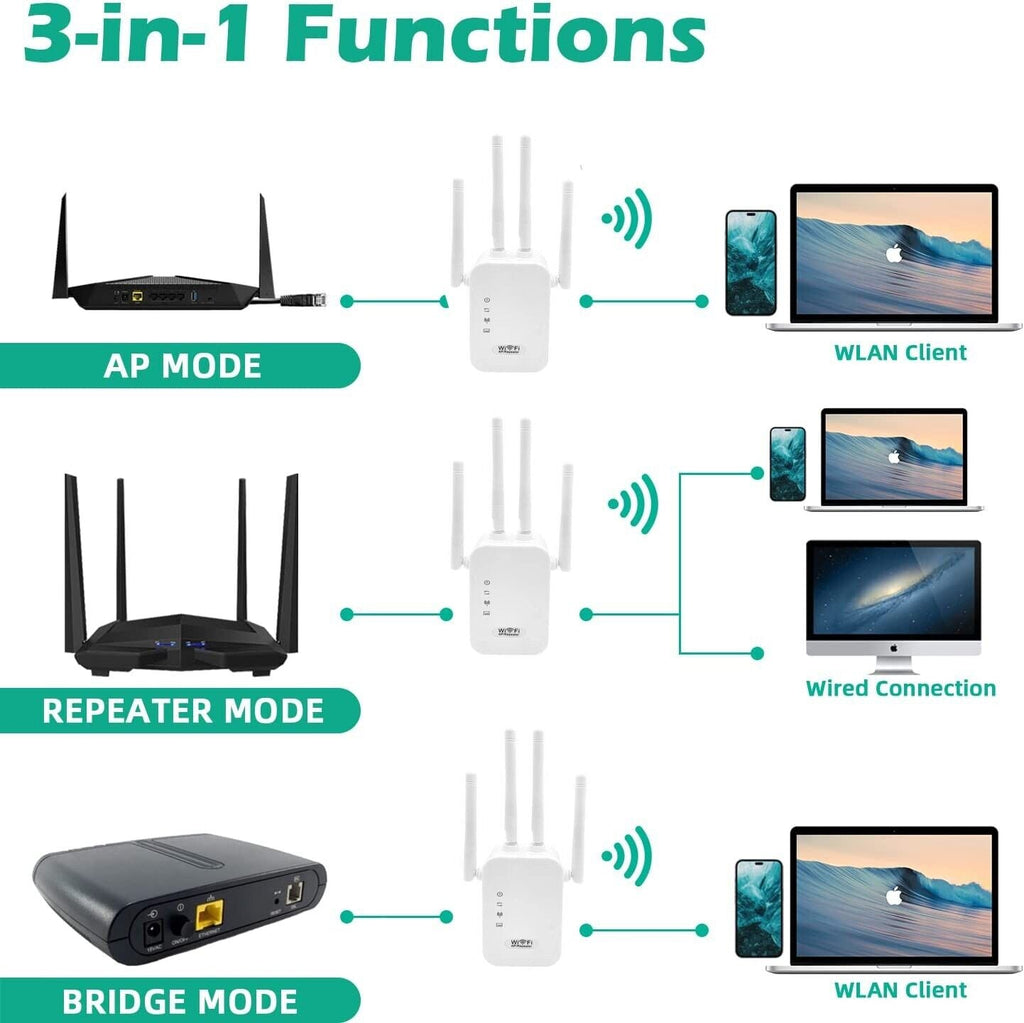 Repetidor WiFi — amplificador de señal