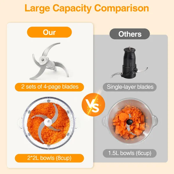 KOIOS Electric Food Chopper Processor Vegetables Meat Grinder Mixer 2L Glass Clear Bowl - view 4