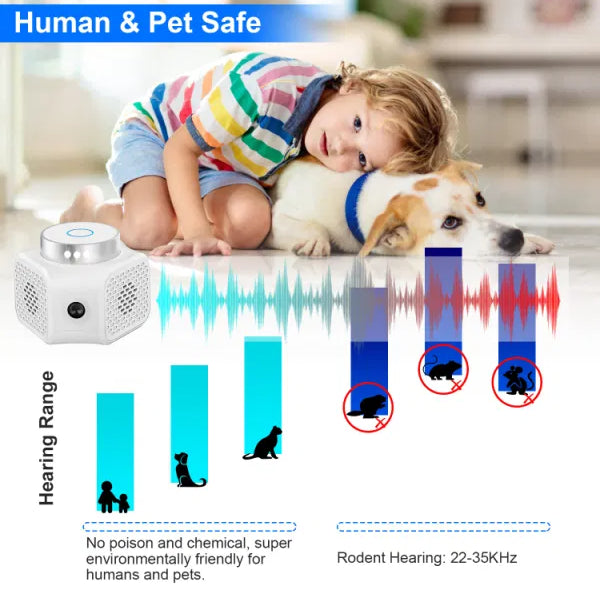 Rodent Chaser Electronic Plug In Mouse Control For Indoor Use Rodent Deterrent With Ultrasonic Sound - view 8