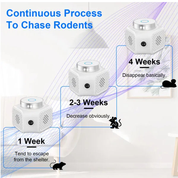 Rodent Chaser Electronic Plug In Mouse Control For Indoor Use Rodent Deterrent With Ultrasonic Sound - view 3