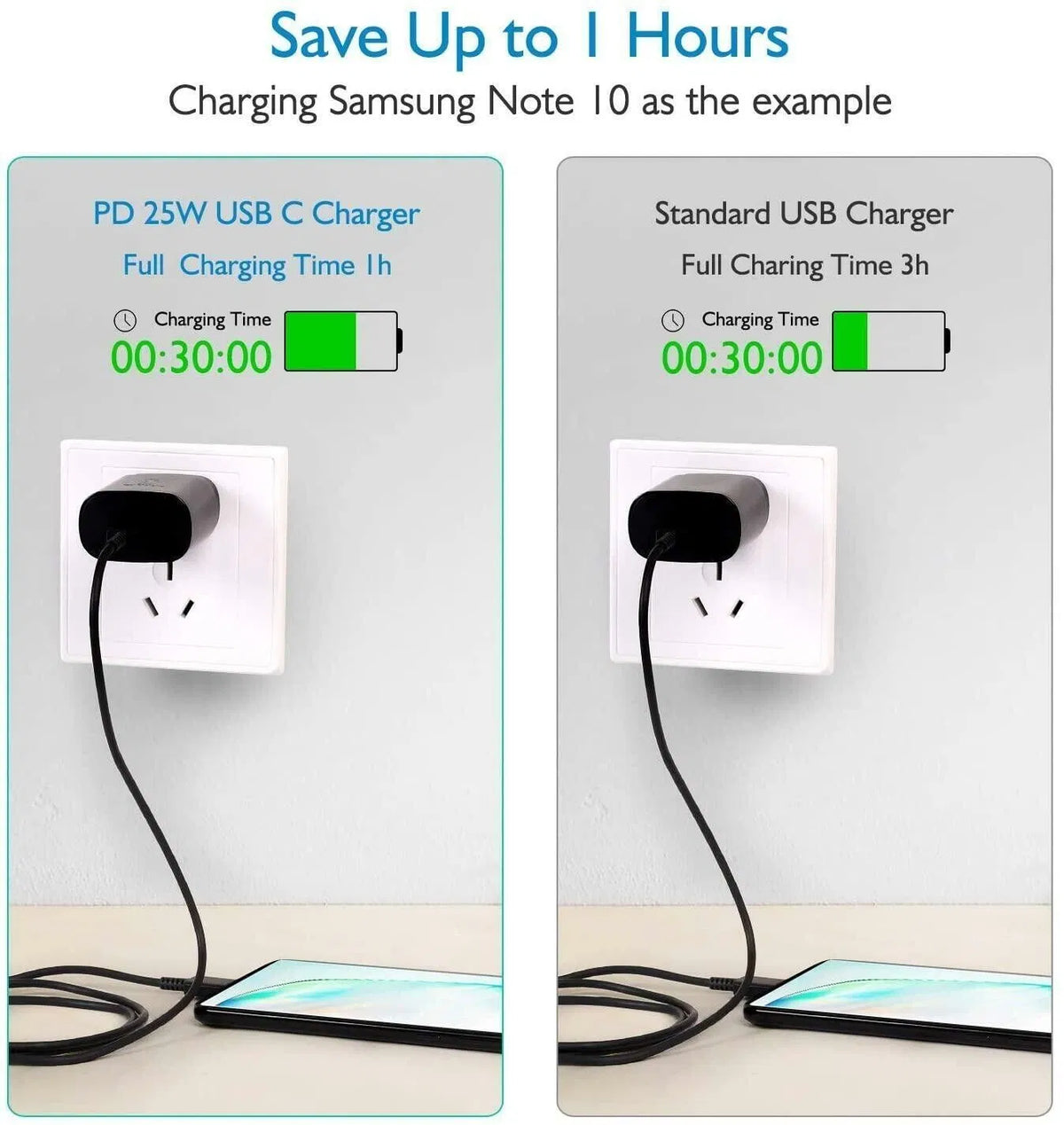 25w Super Fast Charger Type USB-C 10FT Cable For Galaxy S23 S22 S21 S20 - view 4