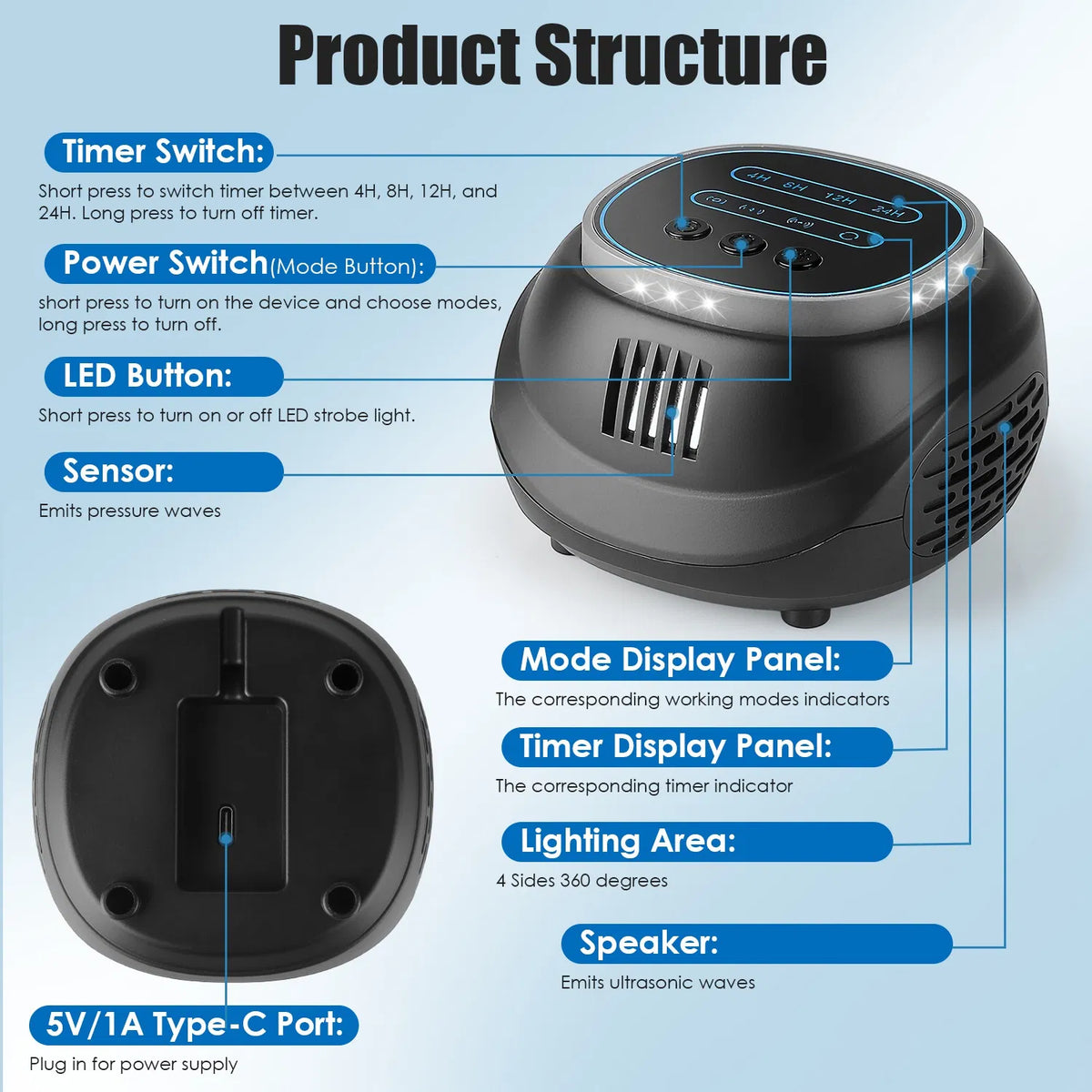 Ultrasonic Rodent Chaser Rat Repellent Pest Driver Mouse Control Squirrel Repeller With 4 Modes 4-65KHz Strobe Light - view 8