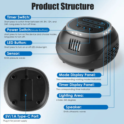 Ultrasonic Rodent Chaser Rat Repellent Pest Driver Mouse Control Squirrel Repeller With 4 Modes 4-65KHz Strobe Light - view 8