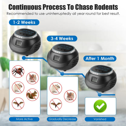 Ultrasonic Rodent Chaser Rat Repellent Pest Driver Mouse Control Squirrel Repeller With 4 Modes 4-65KHz Strobe Light - view 10