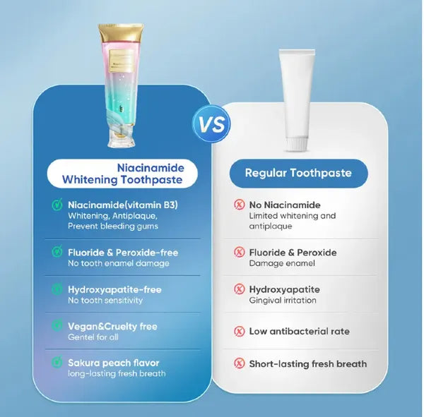 Niacinamide Whitening Toothpaste Fluorine-Free Formula For Bright Teeth & Breath Daily Oral Care Cleansing Toothpaste - view 4