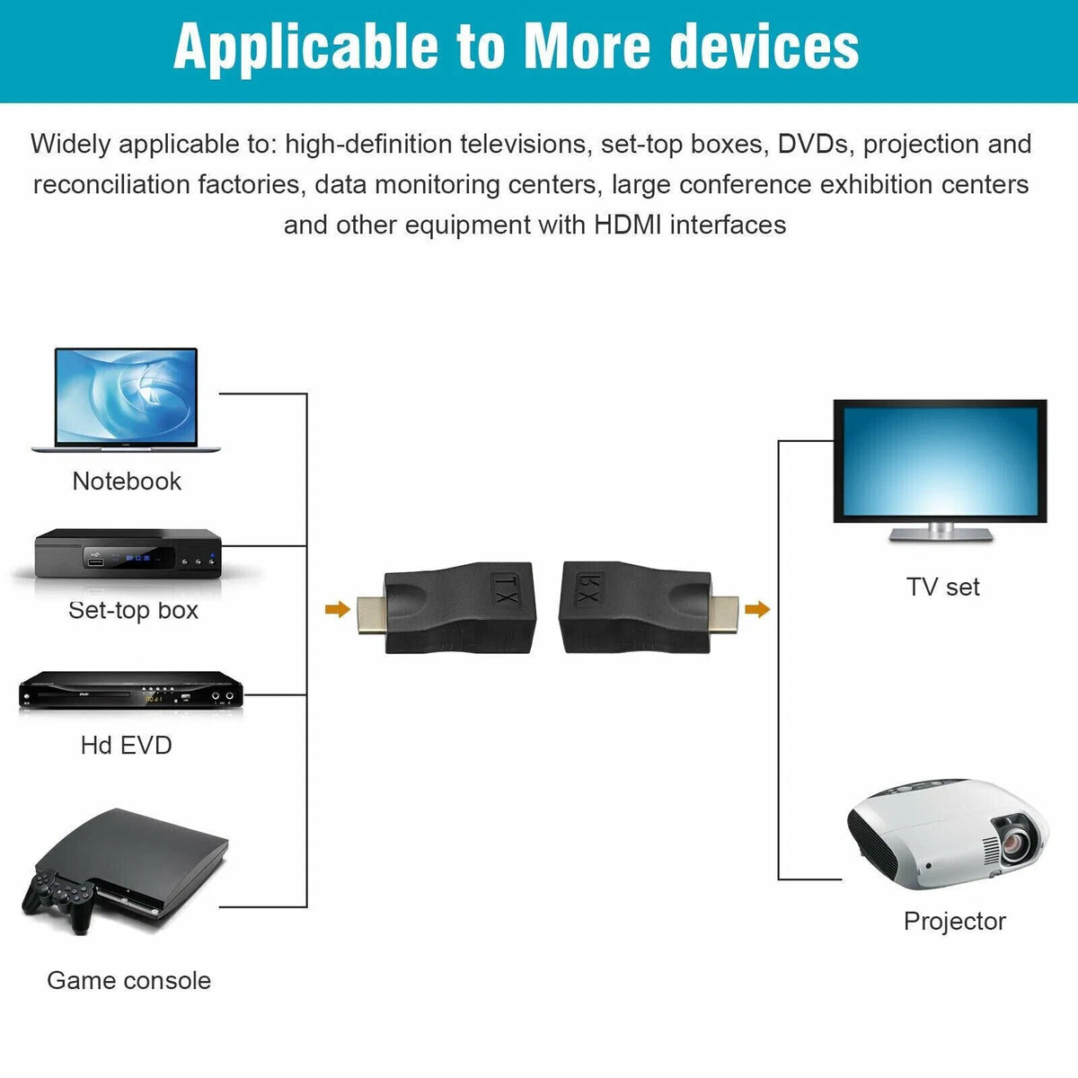 4K 1080P HDMI Extender to RJ45 Over Cat 5e/6 Network LAN Ethernet Adapter 2PCS - view 6