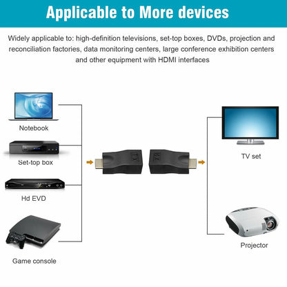 4K 1080P HDMI Extender to RJ45 Over Cat 5e/6 Network LAN Ethernet Adapter 2PCS - view 6
