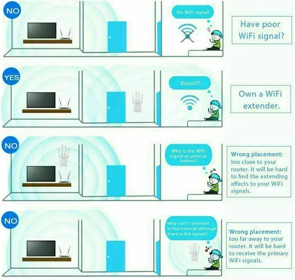 1200Mbps WiFi Range Extender Repeater Wireless Amplifier Router Signal Booster - view 6