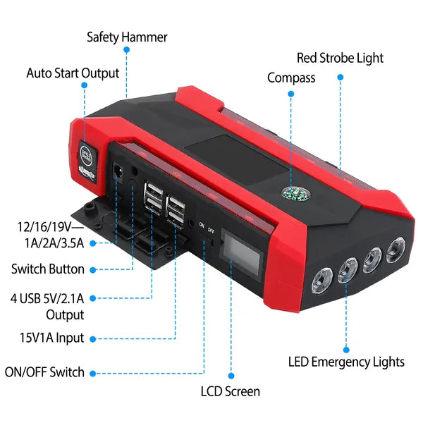 Car Jump Starter Booster 1000A Peak 20000mAh 12V Battery Charger (Up To 6.0L Gas Or 3.0L Diesel Engine) - view 3