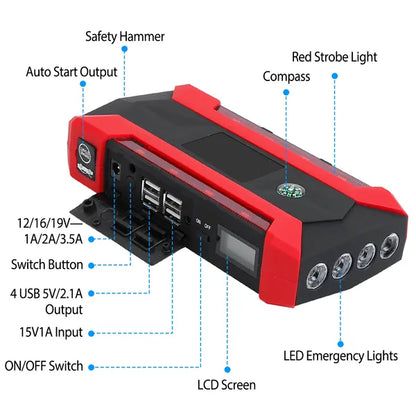 Car Jump Starter Booster 1000A Peak 20000mAh 12V Battery Charger (Up To 6.0L Gas Or 3.0L Diesel Engine) - view 3