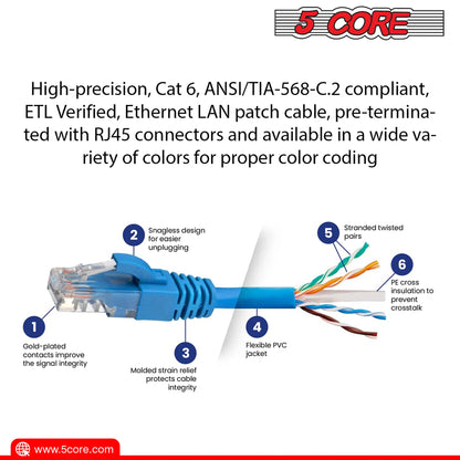 5Core Cat 6 Ethernet Cable 20ft Long Computer Internet Cables WiFi RJ45 Cord - view 10