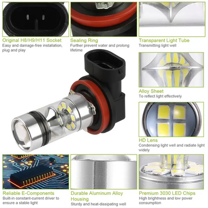 2PCS 1000lm 100W LED Fog DRL Light Bulb IP65 Water-Resistant 360 Degree Beam Angle 6000K White By Eggracks By Global - view 5