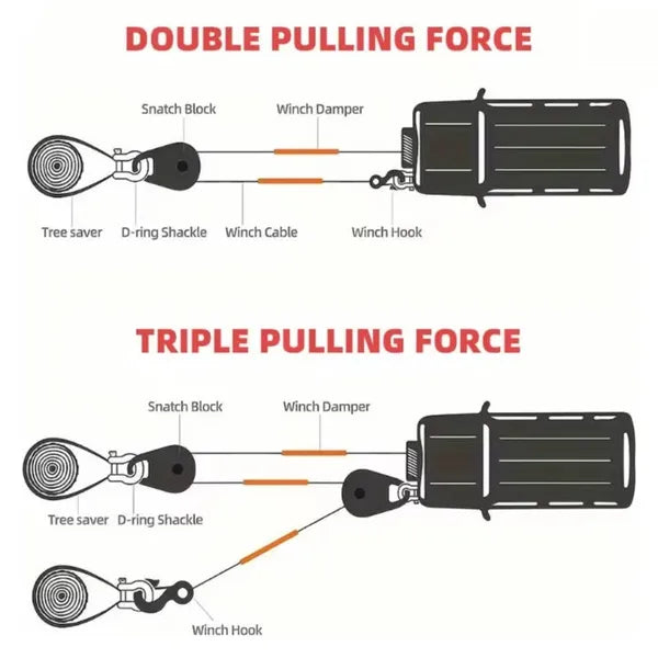 4 Ton Heavy Duty Winch Pully Block - Front-Mounted Towing & Winch With Steel/Synthetic Rope Compatible For Trucks - view 3