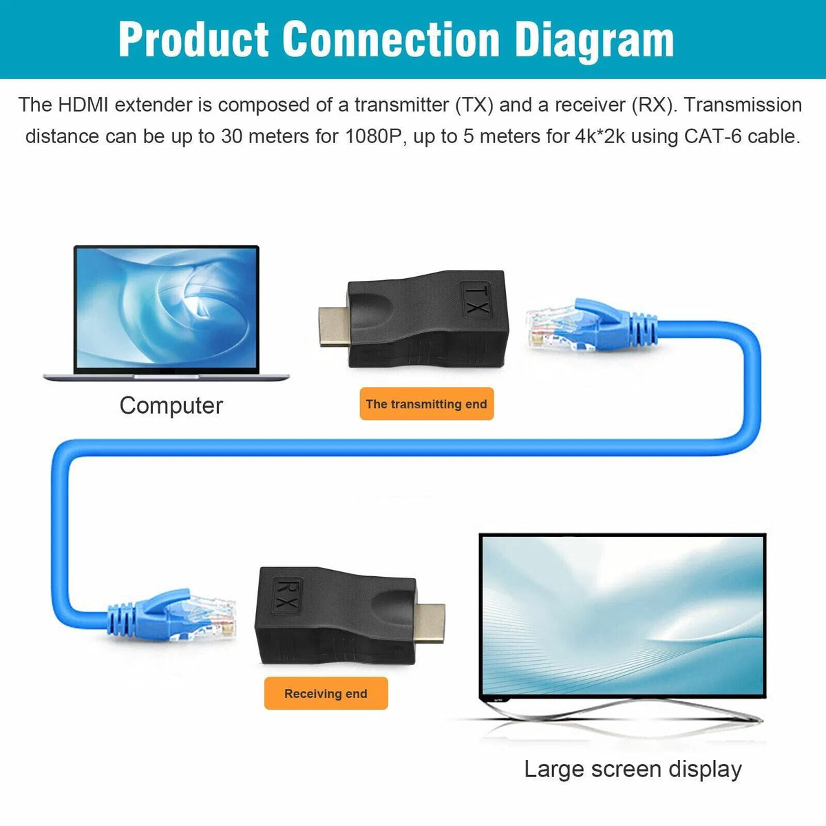 4K 1080P HDMI Extender to RJ45 Over Cat 5e/6 Network LAN Ethernet Adapter 2PCS - view 2