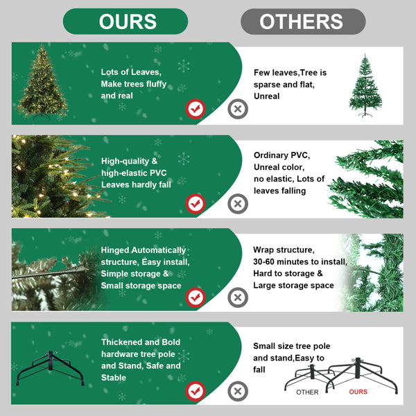Artificial 4ft Green Christmas Tree With 856 PE/PVC Mixed Branch Tips, 150L Warm White Led, Steel Wire - view 5