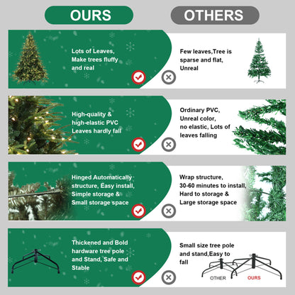 Artificial 4ft Green Christmas Tree With 856 PE/PVC Mixed Branch Tips, 150L Warm White Led, Steel Wire - view 5