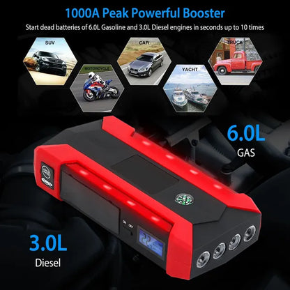 Car Jump Starter Booster 1000A Peak 20000mAh 12V Battery Charger (Up To 6.0L Gas Or 3.0L Diesel Engine) - view 2