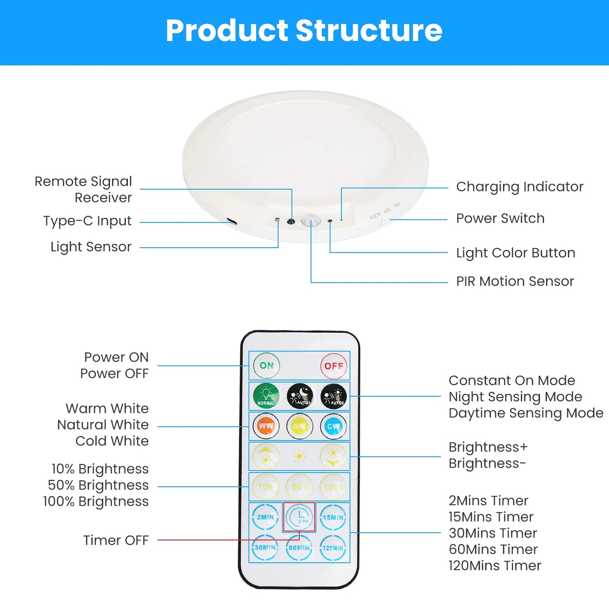 Magnetic Flush Ceiling Light Rechargeable Motion Sensor Ceiling Light Wireless Ceiling Light With Timer Remote Stepless - view 9