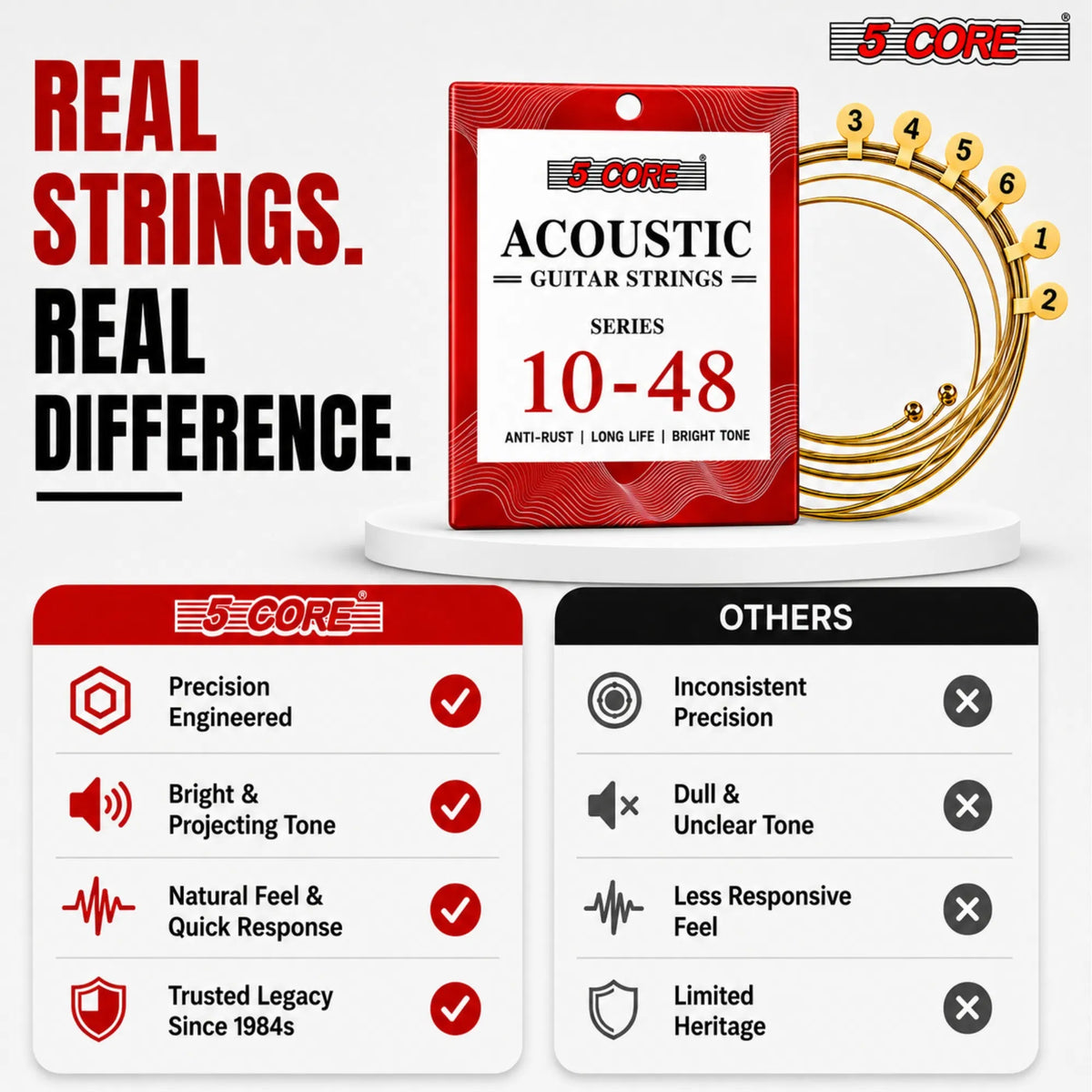 5 Core Guitar Strings 4/5/6 String Set for Acoustic Electric Bass Ukulele - view 8