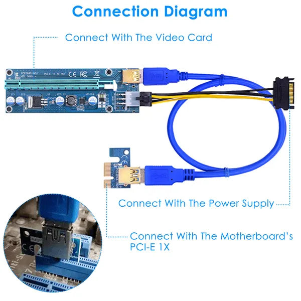 5Sets PCI-E PCI Express Risers GPU Mining Powered Riser Adapter Card W / 23.62in USB 3.0 Cable MOLEX To SATA - view 4
