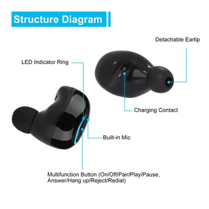 Wireless TWS Stereo Earbuds Earphones Headphone Headset - view 2