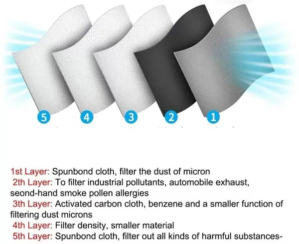 Reusable Half Face Cover Mask Respirator Anti Pollution Facepiece Sports Masks - view 6
