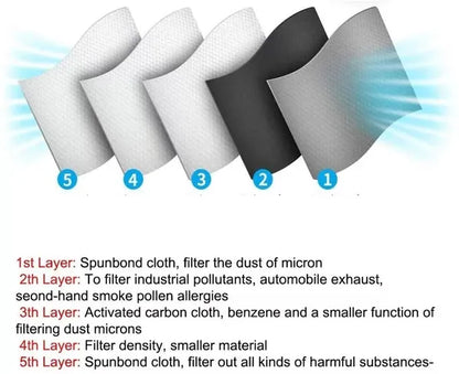 Reusable Half Face Cover Mask Respirator Anti Pollution Facepiece Sports Masks - view 6