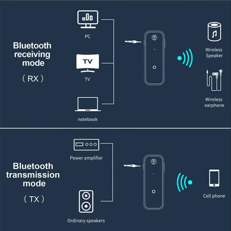 USB Wireless Bluetooth 5.0 Transmitter Receiver 2in1 Audio Adapter 3.5mm Aux Car - view 3