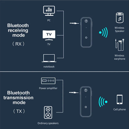 USB Wireless Bluetooth 5.0 Transmitter Receiver 2in1 Audio Adapter 3.5mm Aux Car - view 3