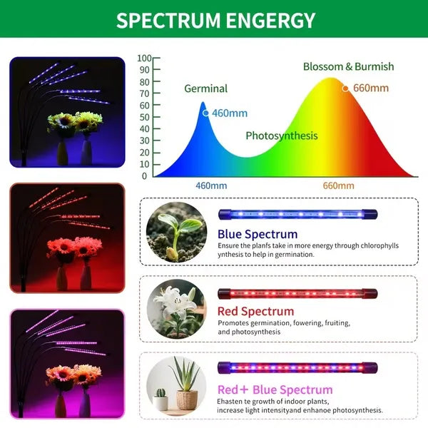 Full Spectrum Indoor Plant Grow Light With Adjustable Stand – 80 LEDs Floor Plant Lamp, 5 Dimming Levels (20%-100%) - view 4