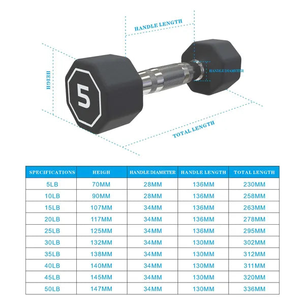 Premium Octagonal Dumbbell, Large Numbers, Hard Chrome Plated Handle Dumbbells To Assist With Push-Ups - view 3