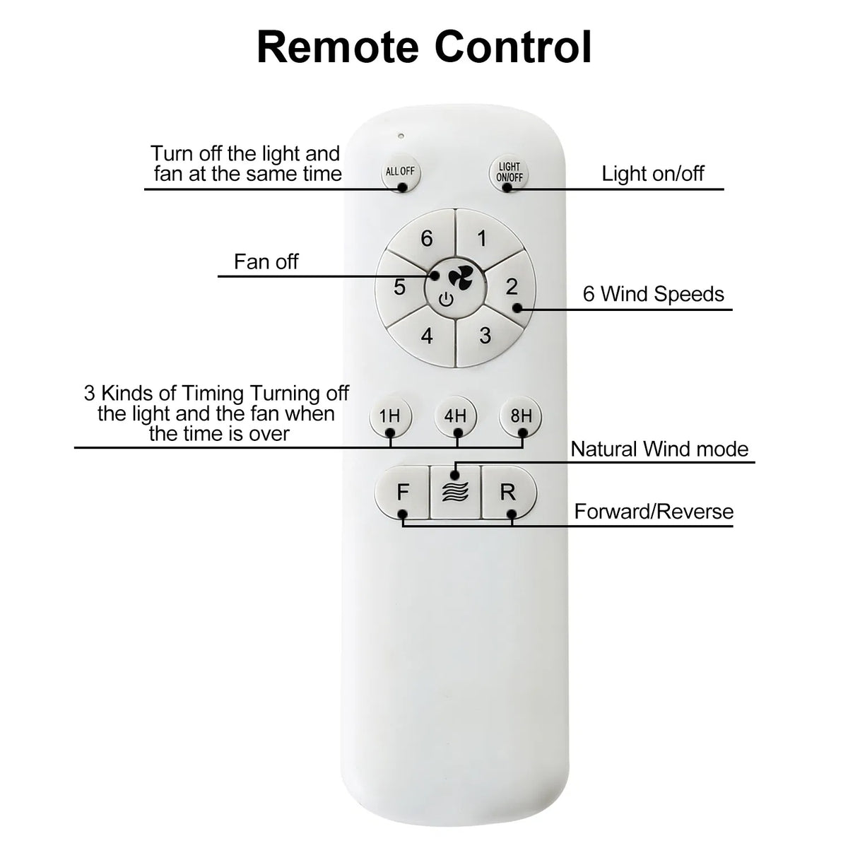 23 Inch Indoor Ceiling Fan With 3 Color Dimmable 3 ABS Blades Remote Control Reversible DC Motor White With 18W Led - view 8