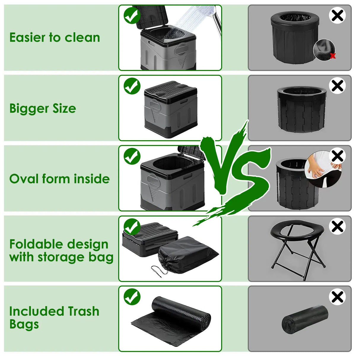 Portable Toilet with Carry Bag Foldable Emergency Toilet with Lid Trash Bags Camping Toilet Foldable Toilet for Car - view 8