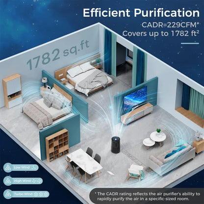 Black Large Room Air Purifier, Smart WiFi, Air Quality Sensor, UV Sterilization, Washable Filter & Star Projector - view 2