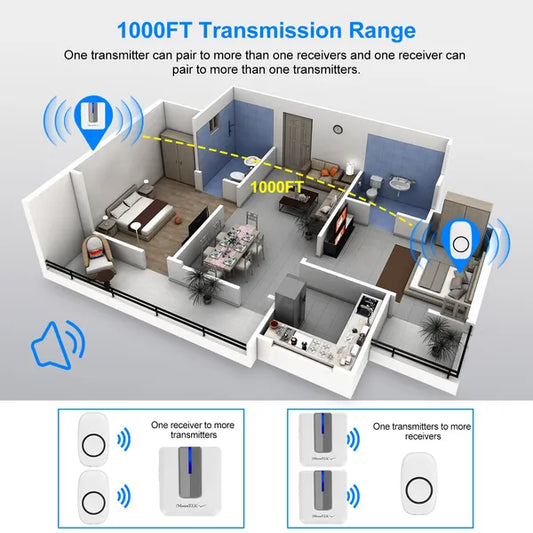 Wireless Doorbells Rings 1000FT Operating Range IP44 Waterproof Door Chime - view 2